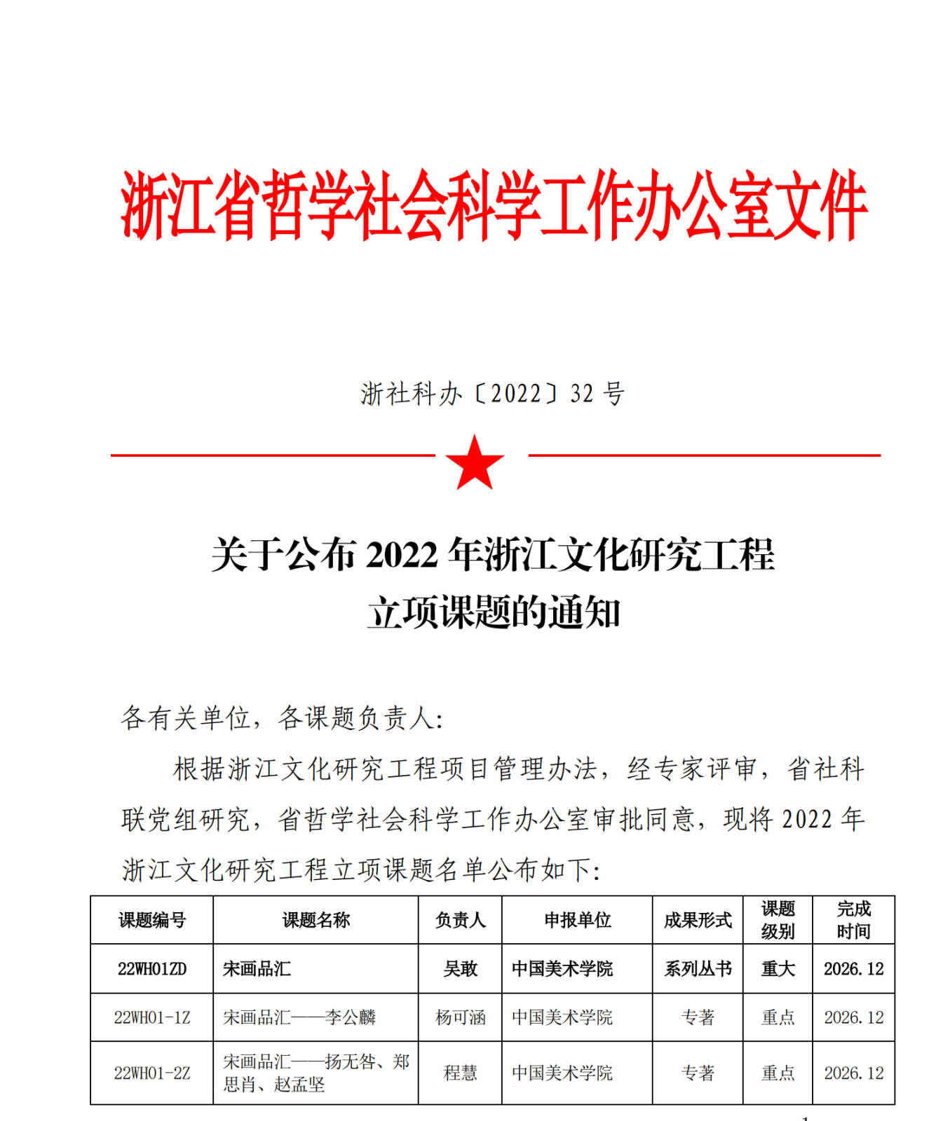参加浙江文化研究重大工程项目“宋韵生活系列丛书”之“美味佳肴（宋韵美食）”子课题